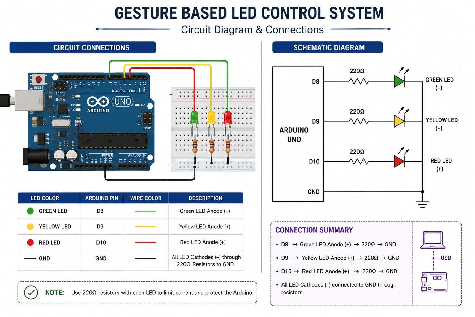 Finger Controlled LED using Python and Arduino Wiring Schematic