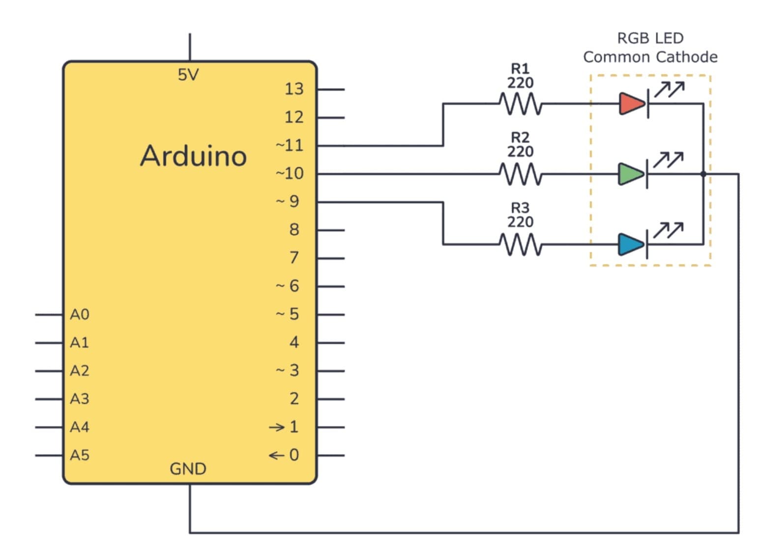 Day 5:- RGB LED Color Mixing wiring diagram