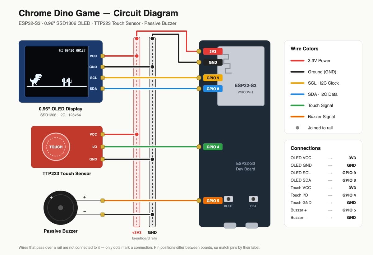 I built the Chrome dino game on an ESP32-S3 Wiring Schematic